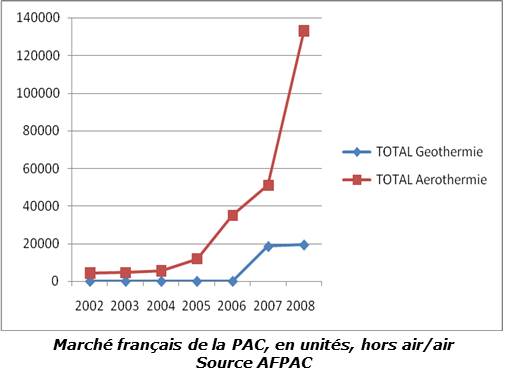 marche français de la PAC